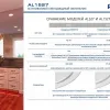 Встраиваемый светильник Feron AL1527 41197 41197 - 3
