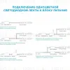 Светодиодная лента Apeyron 12В 3528 4,8Вт/м зеленый 5м IP20 00-434 00-434 - 15