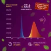 Светодиодная лента для растений Эра 18Вт 1400K 2м IP65 FITO-Strip Light-RB-2m красно-синего спектра Б0057282 Б0057282 - 6