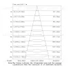 Подвесной светильник Mantra Arrecife 9357+9220 (1L) 9357+9220 (1L) - 12