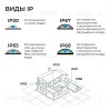 Блок питания OGM 12В, 75Вт, 186-264В, 6,25А, IP67 PS3-82 PS3-82 - 9