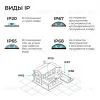 Блок питания OGM 24В, 100Вт, 186-264В, 4,2А, IP67 PS3-90 PS3-90 - 10