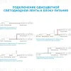 Светодиодная лента Apeyron 24В ПРО 14,4Вт/м smd5050 60д/м IP20 1100Лм/м 5м 4000К 00-317 00-317 - 8