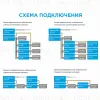 Усилитель RGB Apeyron 12В 288Вт 3 канала*8А 04-04(288) 04-04(288) - 8