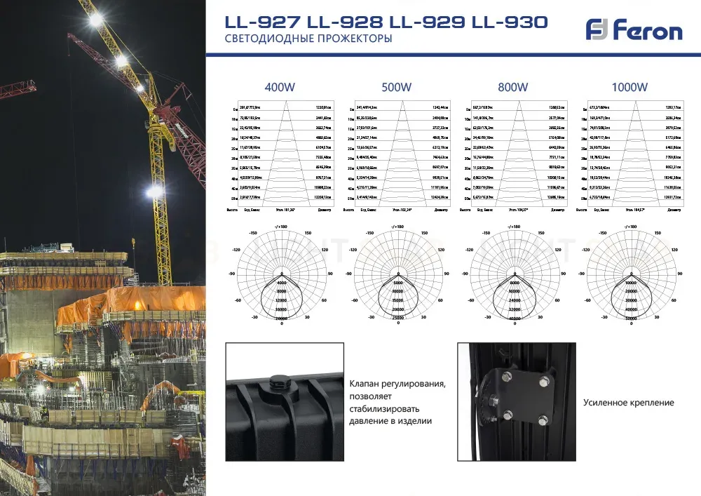 Светодиодный прожектор Feron LL-927 400W 6400K 41156 41156