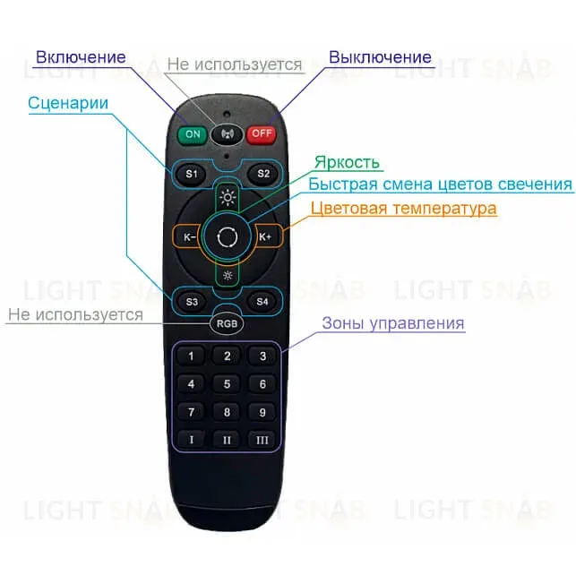 Пульт управления Denkirs DK7300-BK DK7300-BK