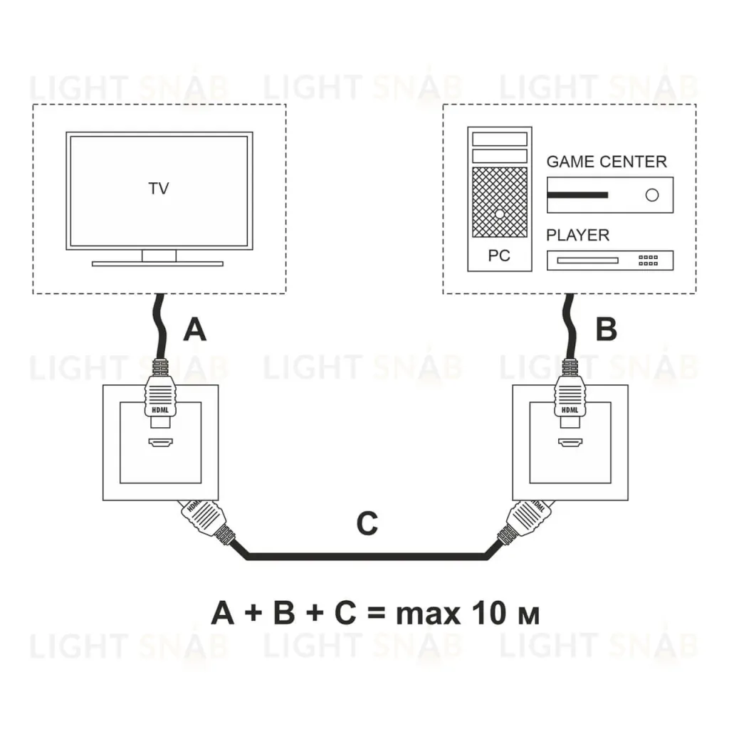 Розетка HDMI Werkel белый W1186001 4690389155543 a051121 4690389155543