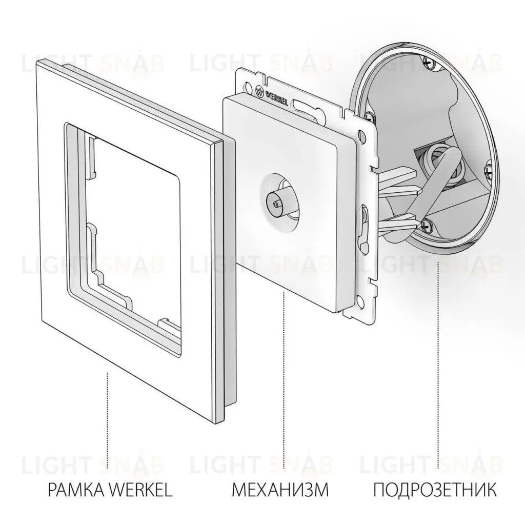 ТВ-розетка оконечная Werkel графит рифленый W1183004 4690389158681 4690389158681