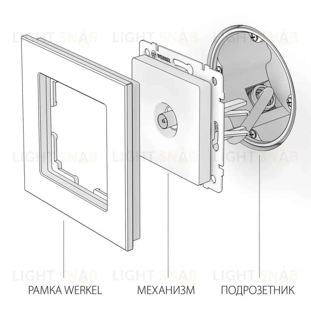 ТВ-розетка оконечная Werkel шампань рифленый W1183010 4690389160639 4690389160639