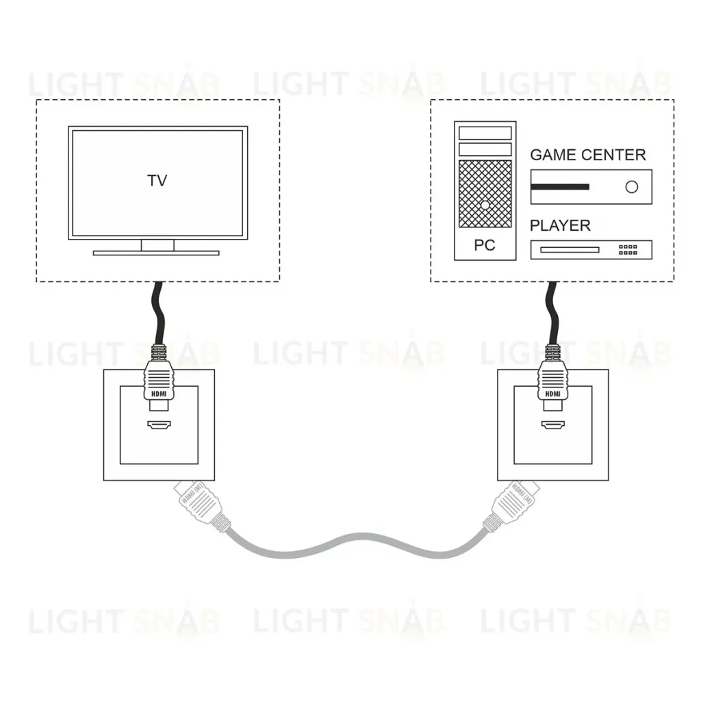 Розетка HDMI Werkel серебряный WL06-60-11 4690389110993 a039268 4690389110993