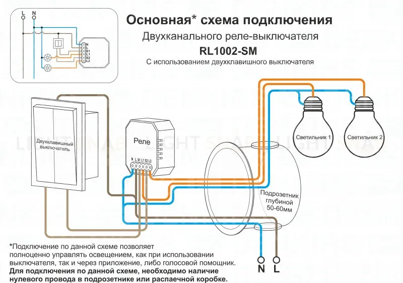 Wi-Fi реле Denkirs RL1002-SM RL1002-SM