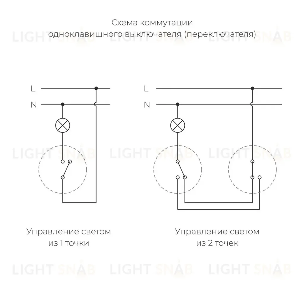 Переключатель одноклавишный Werkel Vintage 4690389174674 W5812054 4690389174674