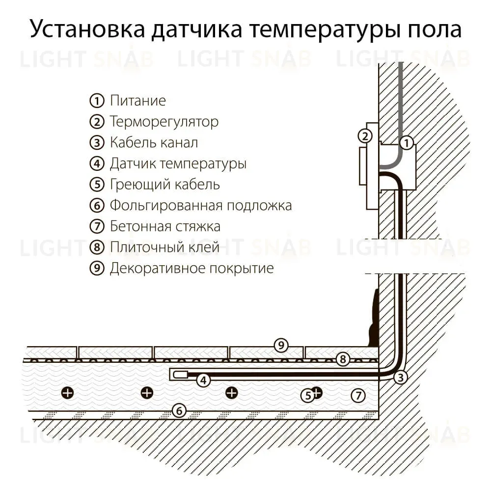 Терморегулятор электромеханический для теплого пола Werkel слоновая кость W1151103 4690389155710 4690389155710