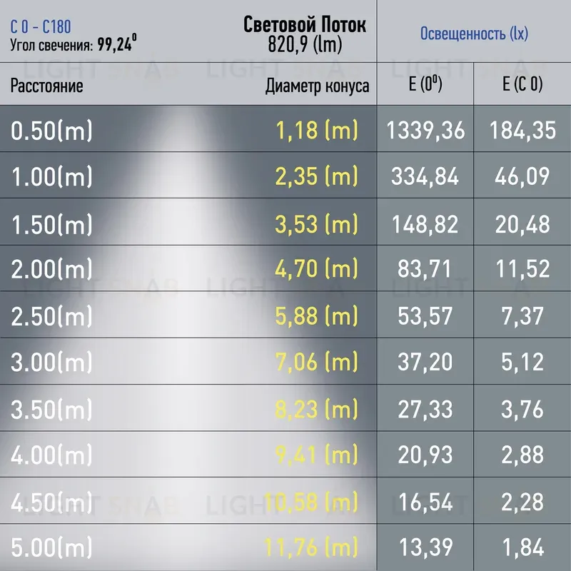 Трековый светильник Эра TRM20-1-30-10W4K-B Б0049721 Б0049721
