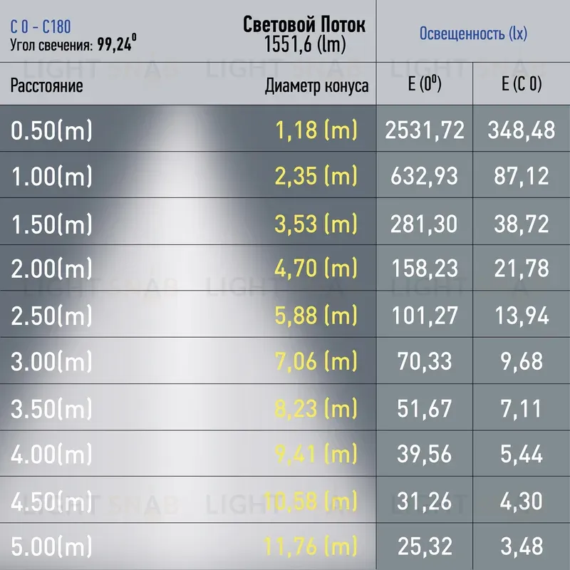 Трековый светильник Эра TRM20-1-90-20W4K-B Б0049725 Б0049725
