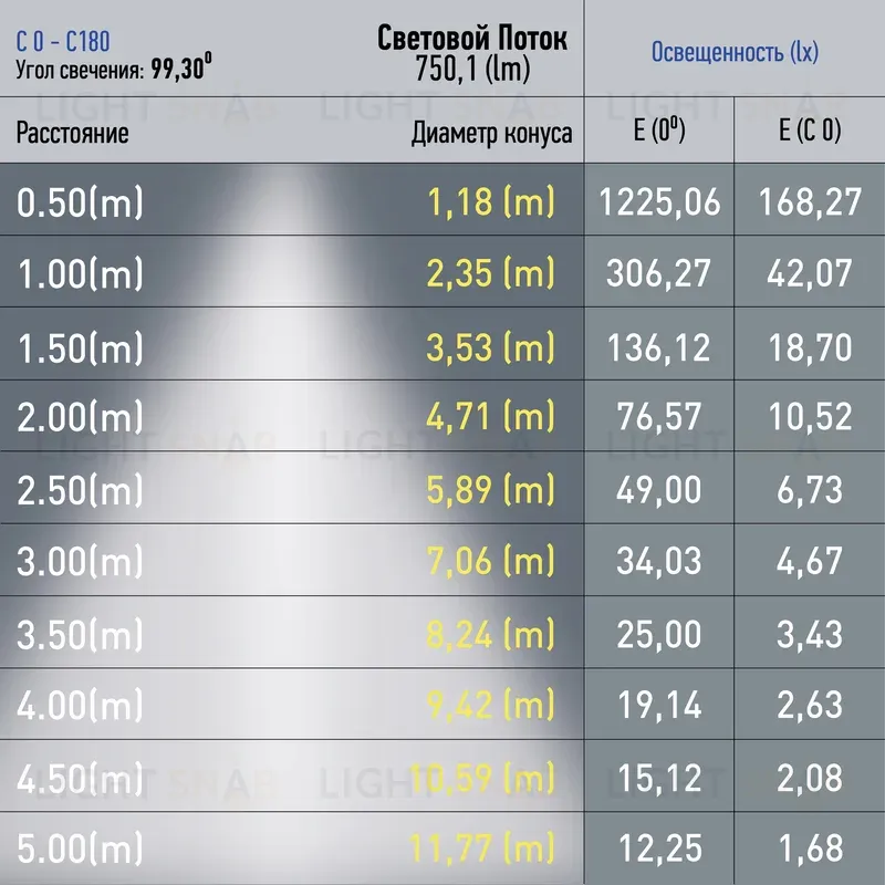 Трековый светильник Эра TRM20-1-30-10W3K-B Б0049726 Б0049726