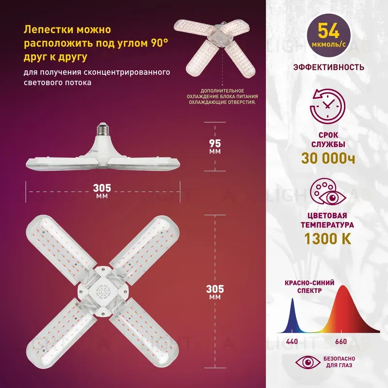 Светильник для растений Эра FITO-36W-RB-E27-FOLD Б0053289 Б0053289