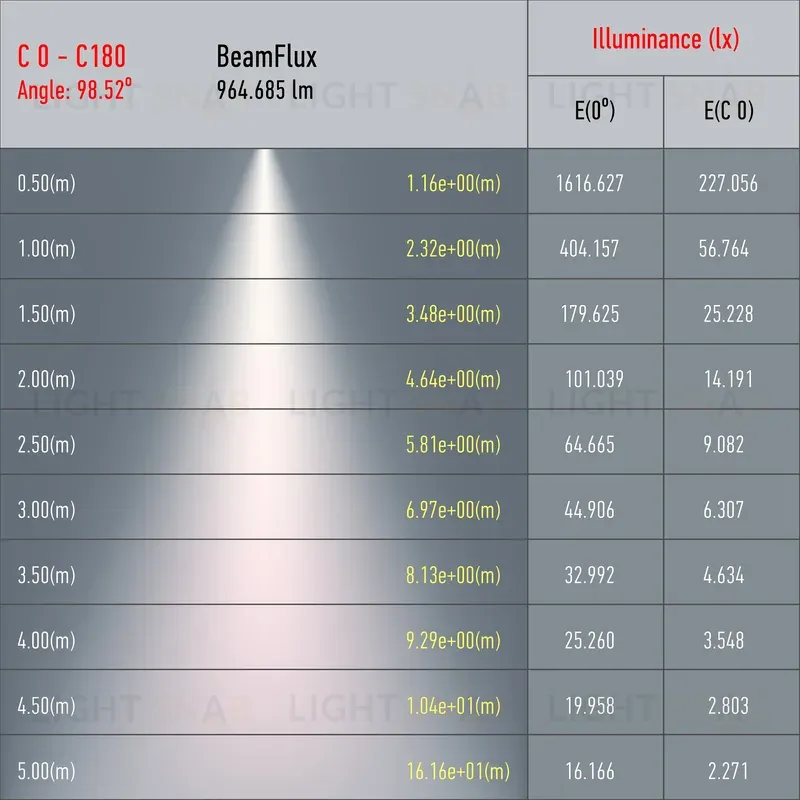 Трековый светильник Эра TR49 - GU10 WH Б0054161 Б0054161