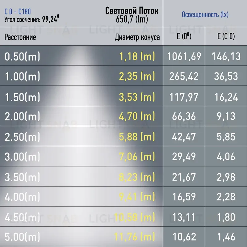 Трековый магнитный светильник Эра TRM20-2-22-12W4K-B Б0054807 Б0054807