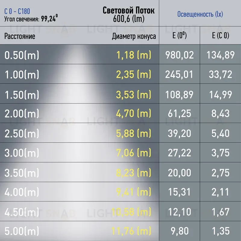 Трековый магнитный светильник Эра TRM20-3-11-6W4K-B Б0054810 Б0054810