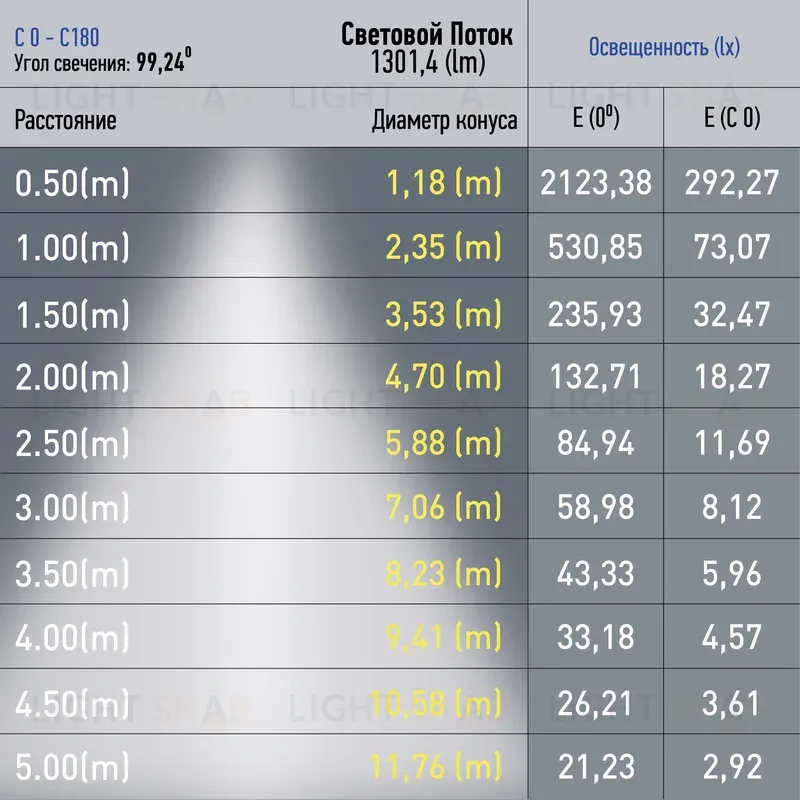 Трековый магнитный светильник Эра TRM20-3-22-12W4K-B Б0054811 Б0054811
