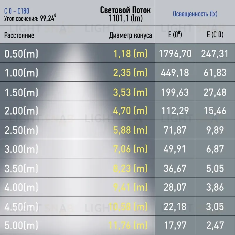 Трековый магнитный светильник Эра TRM20-4-22-12W4K-B Б0054817 Б0054817