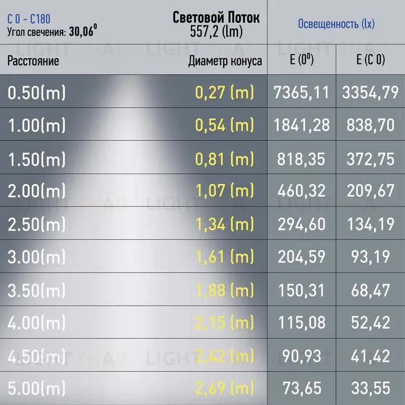 Трековый магнитный светильник Эра TRM20-6-7W3K-B Б0054820 Б0054820