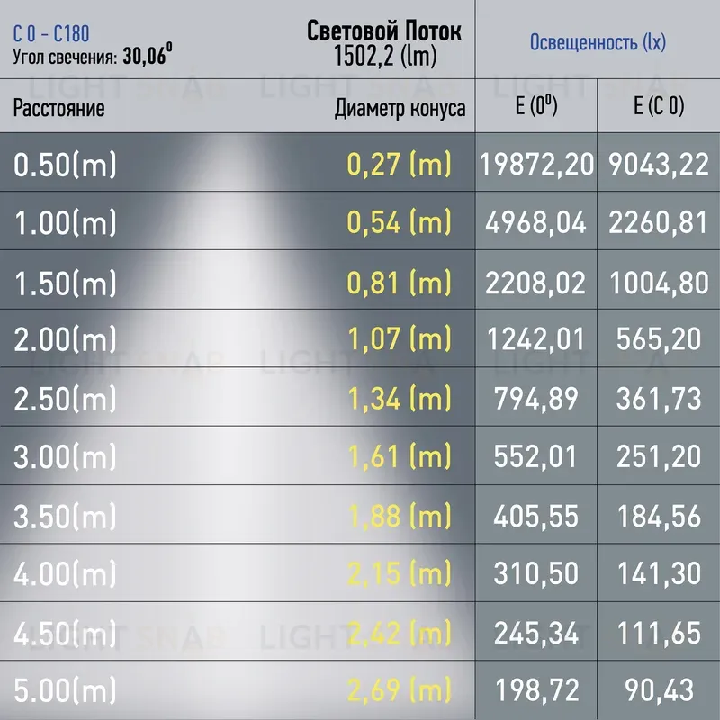 Трековый магнитный светильник Эра TRM20-6-15W4K-B Б0054825 Б0054825