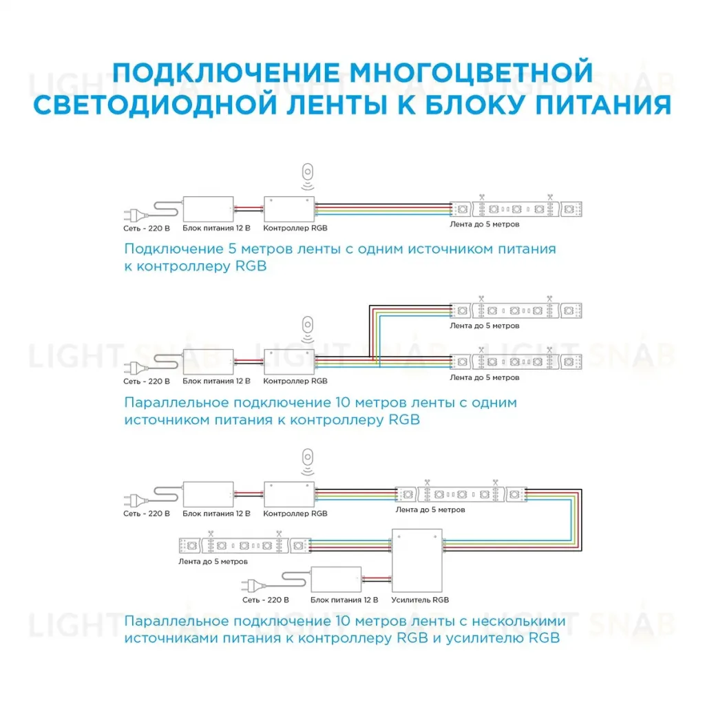 Светодиодная лента Apeyron 12В СТ 14,4Вт/м smd5050 60д/м IP20 700Лм/м 5м 3000К+6500К 00-116 00-116