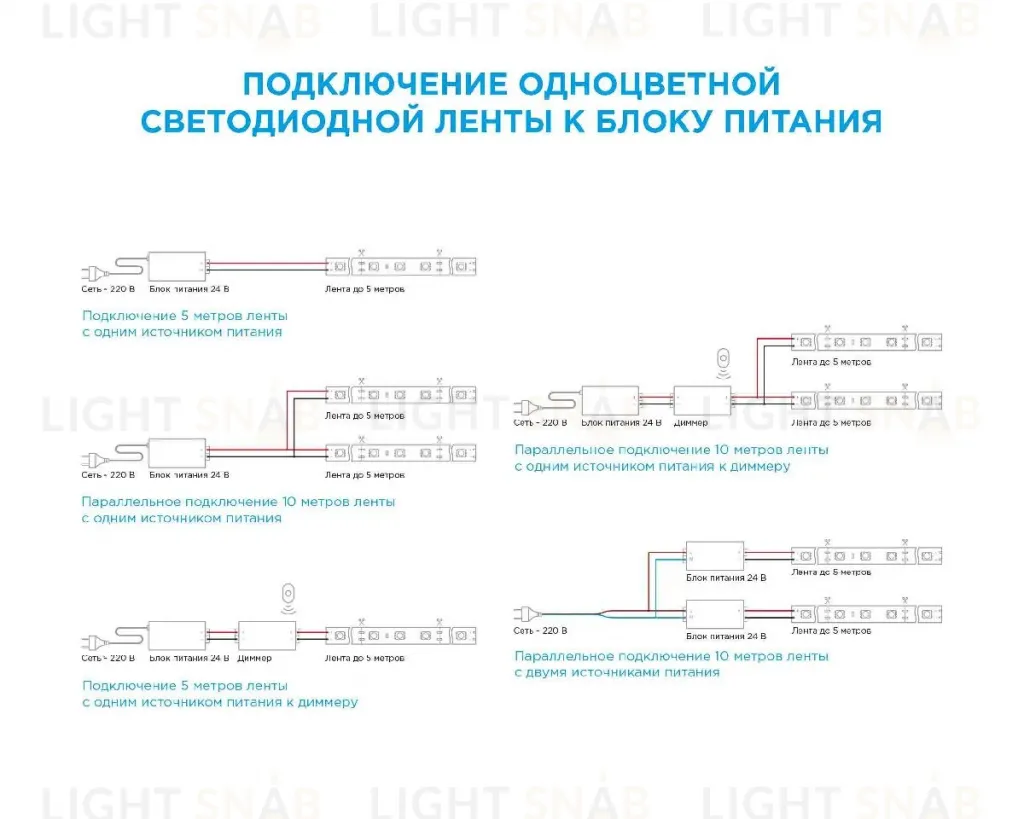 Светодиодная лента Apeyron 24В ПРО 42Вт/м smd2835 240д/м IP20 4200Лм/м 5м 6500К 00-307 00-307