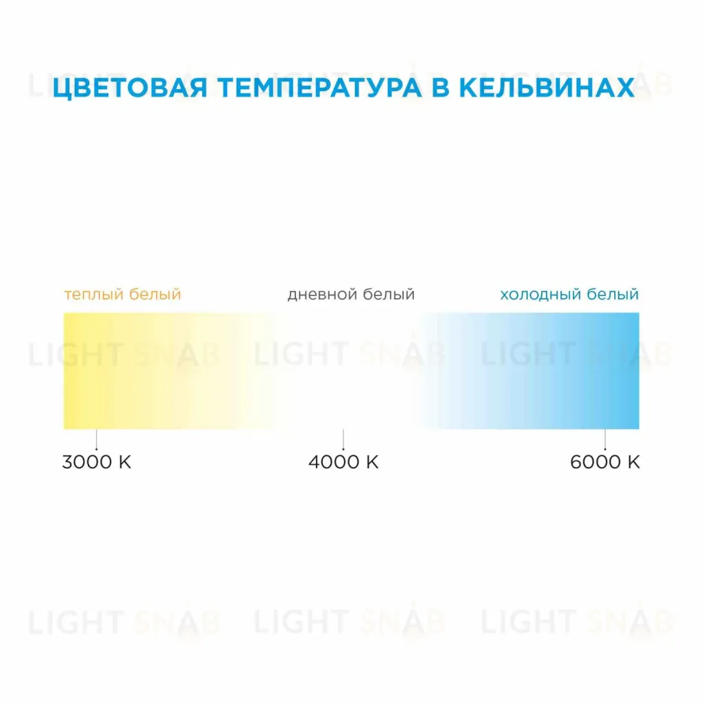 Комплект светодиодной ленты Apeyron 12В 7.2Вт/м smd 5050 30 д/м IP65 5м 6400K (блок, коннектор) 10-01 10-01