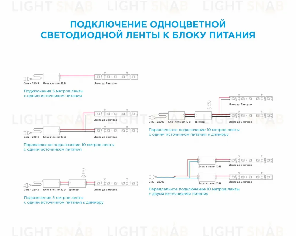 Комплект светодиодной ленты Apeyron 12В 7.2Вт/м smd 5050 30 д/м IP20 5м 3000K (блок, коннектор) 10-41 10-41