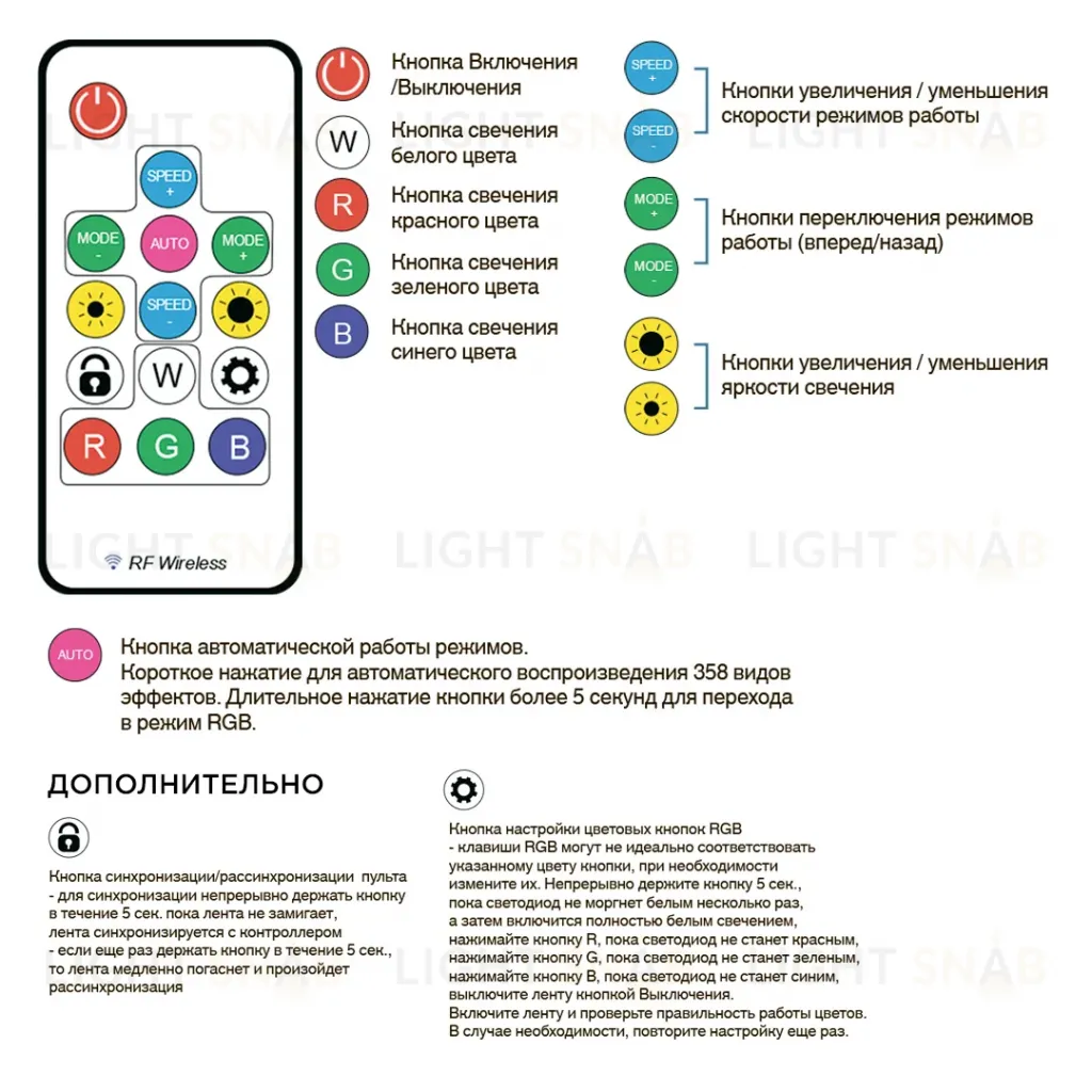 Комплект адресной светодиодной ленты Apeyron 24В 14,4Вт/м smd5050 60д/м IP65 2м RGB (адаптер питания, контроллер) 10-97 10-97