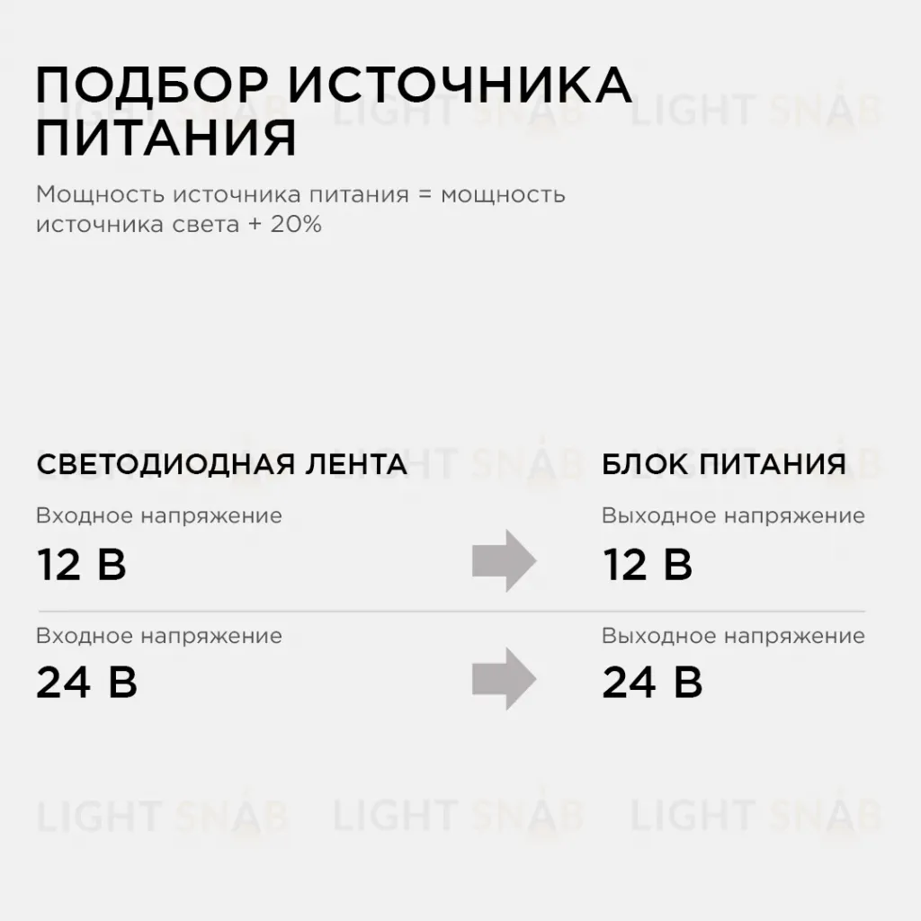 Блок питания Apeyron 24В 250Вт импульсный IP67 175-265В 10,4А 03-115 03-115