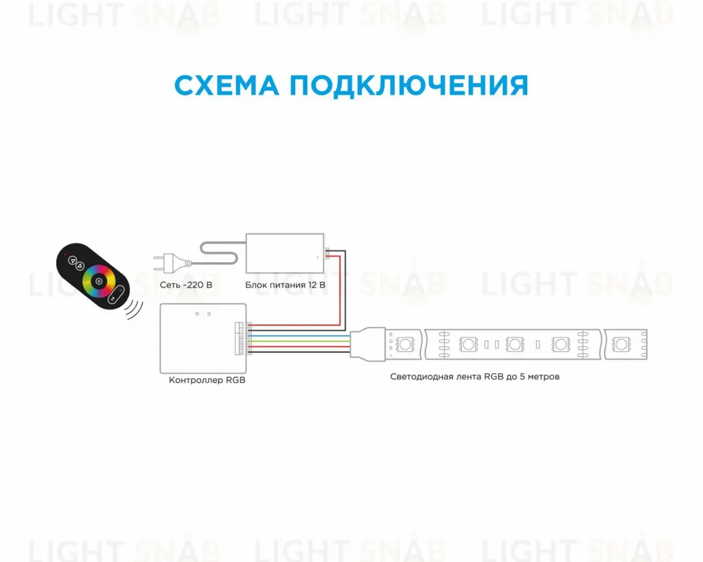 Контроллер RGB Apeyron 12/24В 288/57 Вт 3 канала*8А 04-03(288) 04-03(288)