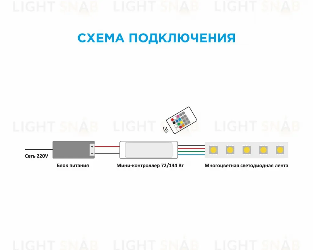 Мини-контроллер RGB Apeyron 12/24В 72/144Вт 3 канала*2 А RF пульт 04-18 04-18