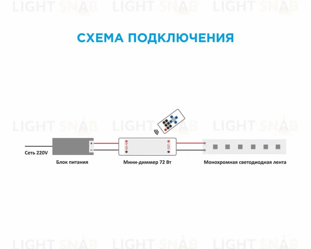 Мини-диммер для светодиодной ленты Apeyron 12В 72Вт RF пульт 04-10 04-10