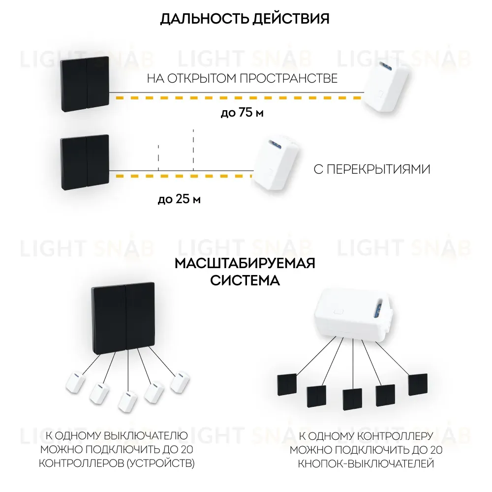 Выключатель беспроводной двухклавишный Feron TM82 41723 41723