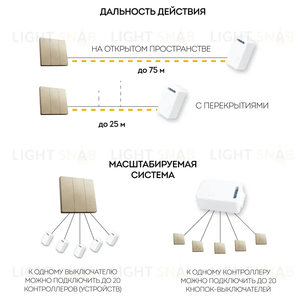 Выключатель беспроводной трехклавишный Feron TM83 41727 41727