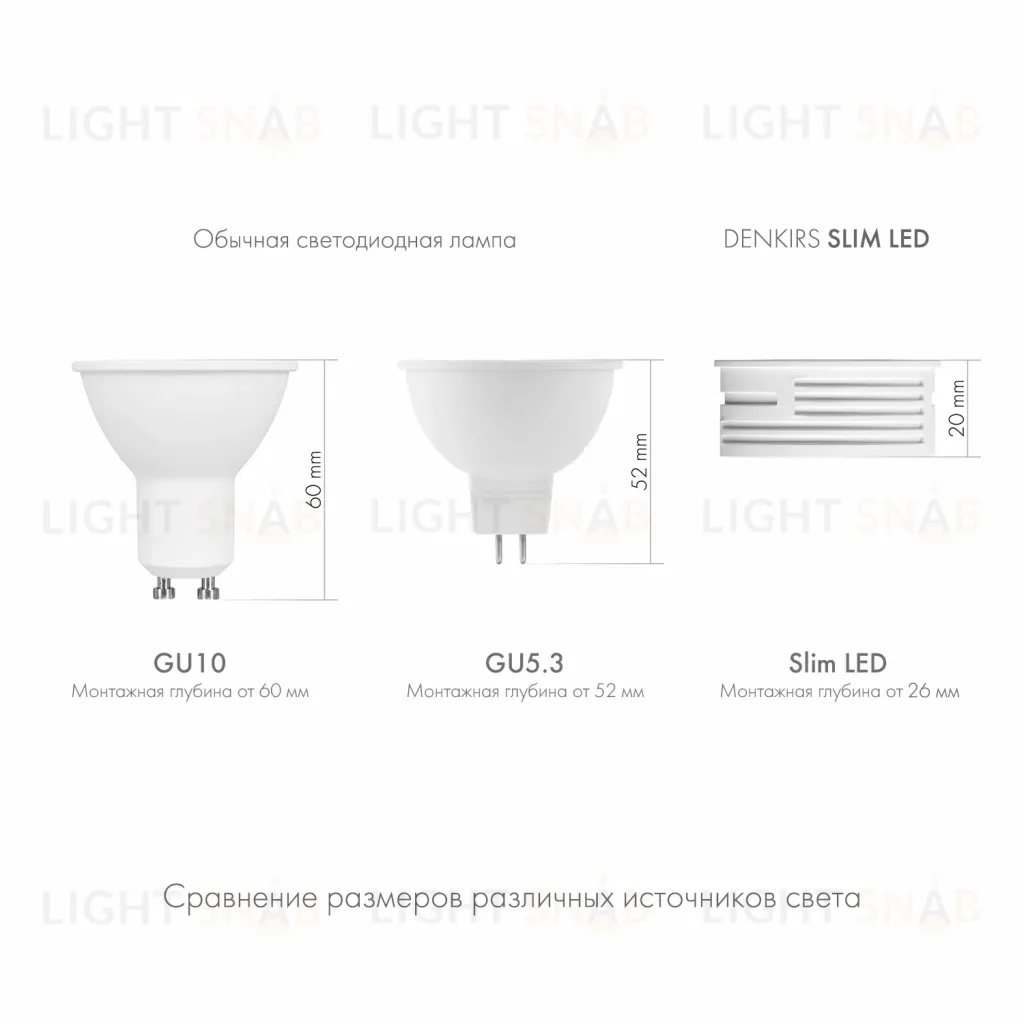 Светодиодный модуль Denkirs Slim LED 7W 4000К DK4000-7W DK4000-7W