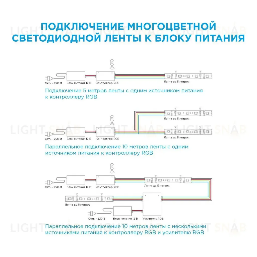 Светодиодная влагозащищенная лента Apeyron 12В 5050 7,2Вт/м RGB 5м IP65 00-41 00-41