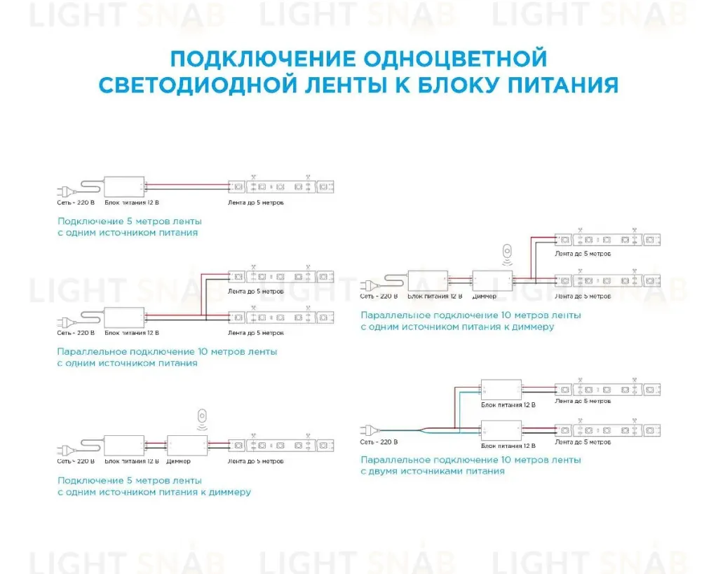 Светодиодная лента Apeyron 12В 2835 20Вт/м зеленый 5м IP20 00-105 00-105