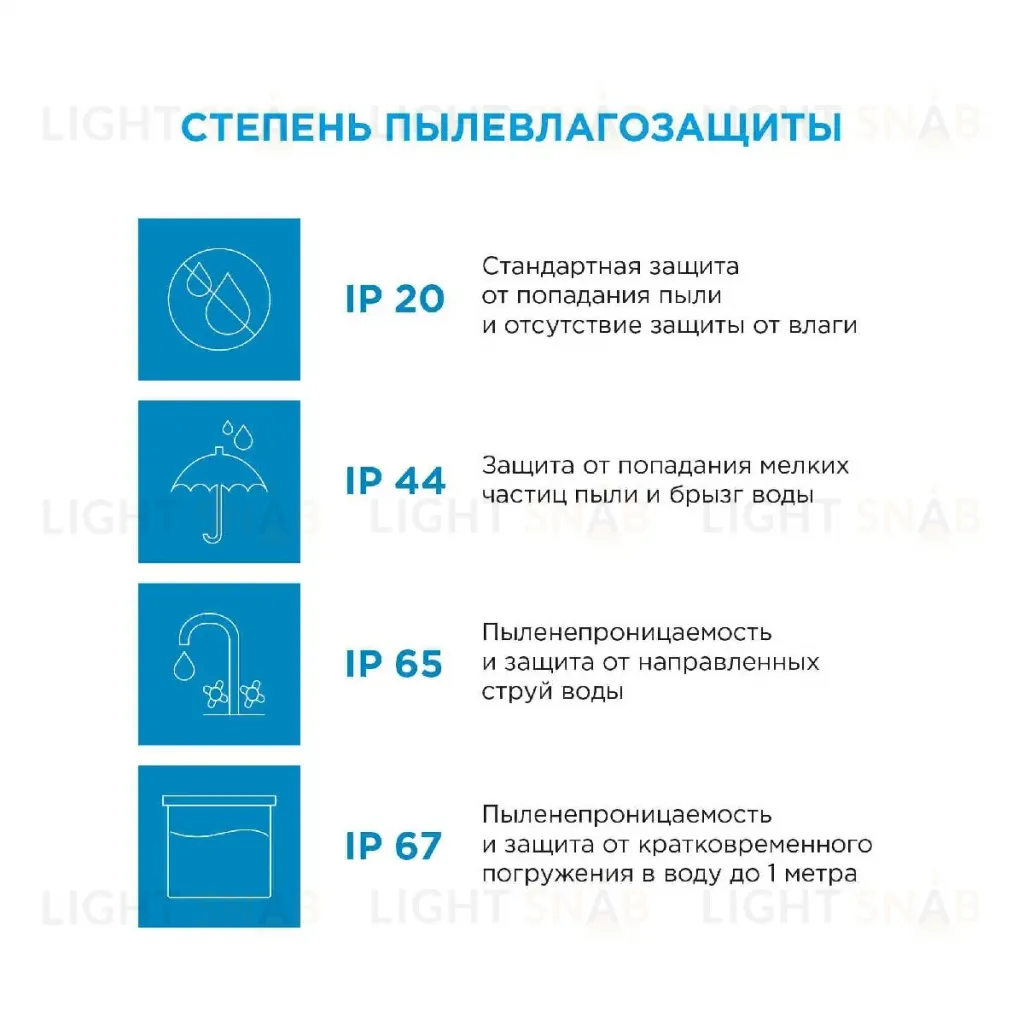 Светодиодная лента Apeyron 12В 5050 7,2Вт/м 3000К 600Лм/м 5м IP20 00-437 00-437