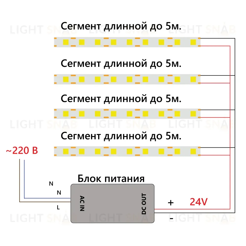 Светодиодная лента Feron LS530 24В 2110 8Вт/м 6500K 5м IP20 48265 48265