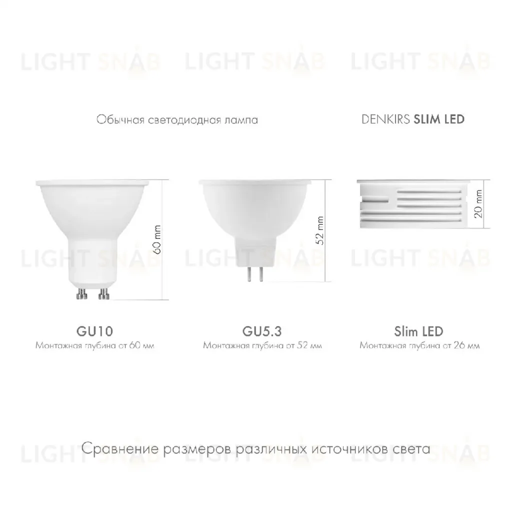 Светодиодный модуль Denkirs Slim Led DK4000-7W-M DK4000-7W-M