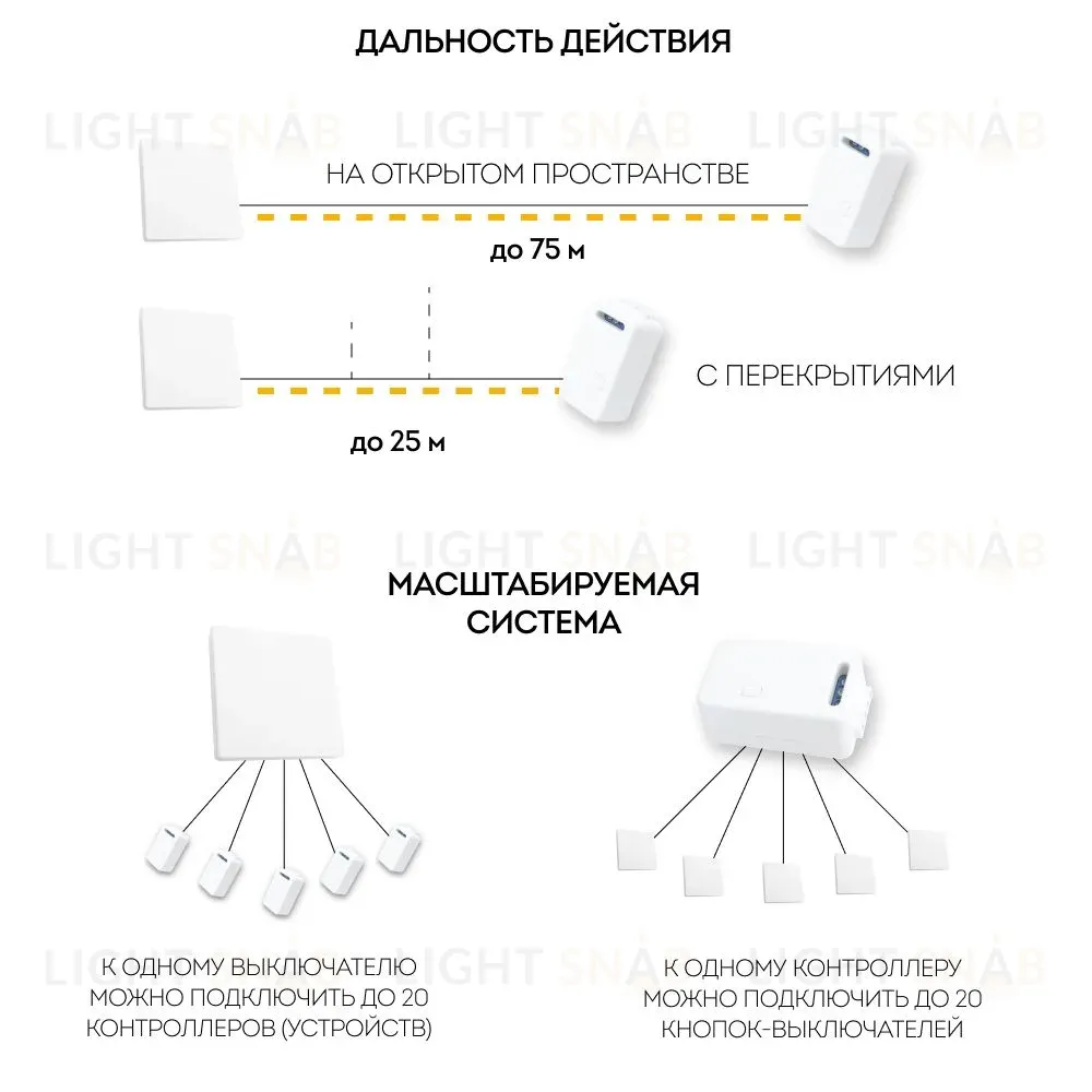 Контроллер для осветительного оборудования Feron LD200 41132 41132