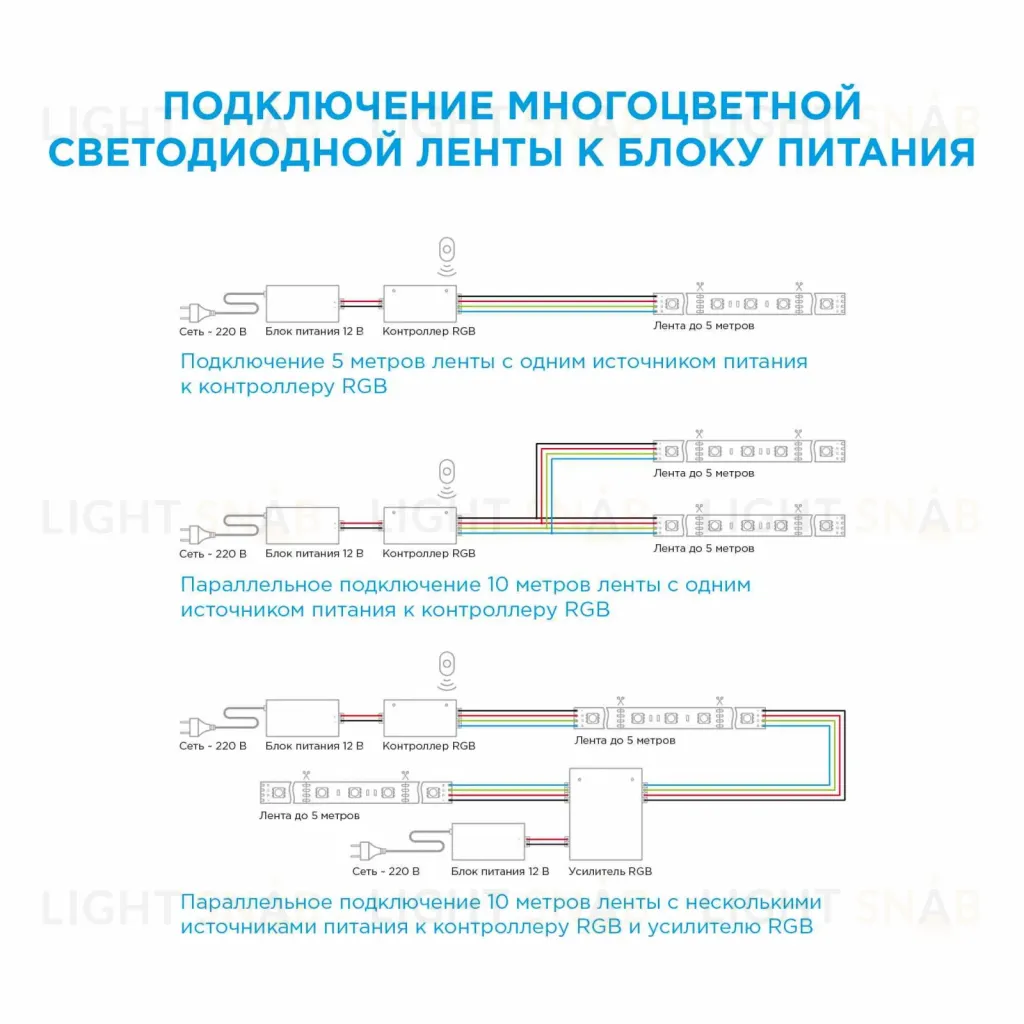 ТВ подсветка, комплект светодиодной ленты Apeyron 5В 5050 7,2Вт/м RGB 0,5м IP20 10-69 10-69