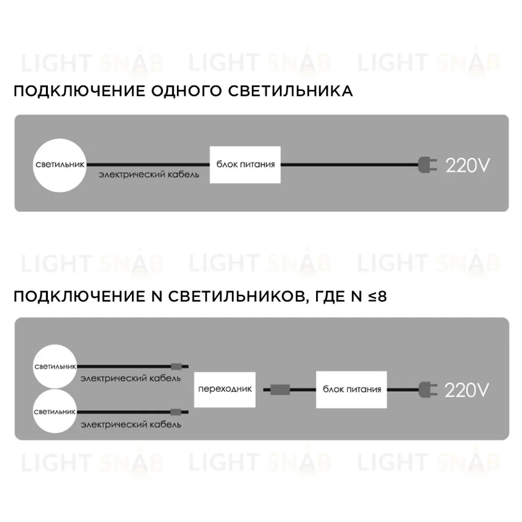 Настенно-потолочный светильник (4 шт.) Apeyron 12-03 12-03