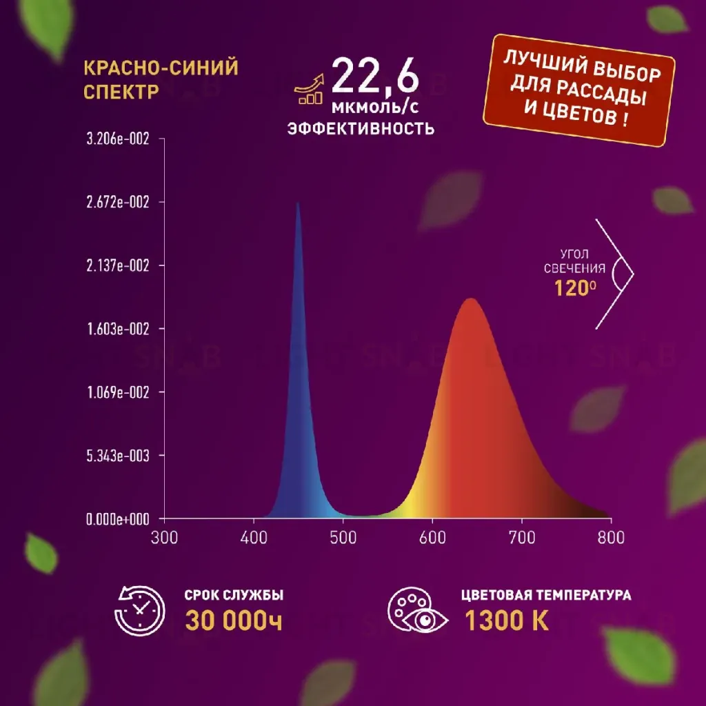 Светодиодная лента для растений Эра 18Вт 1400K 2м IP65 FITO-Strip Light-RB-2m красно-синего спектра Б0057282 Б0057282