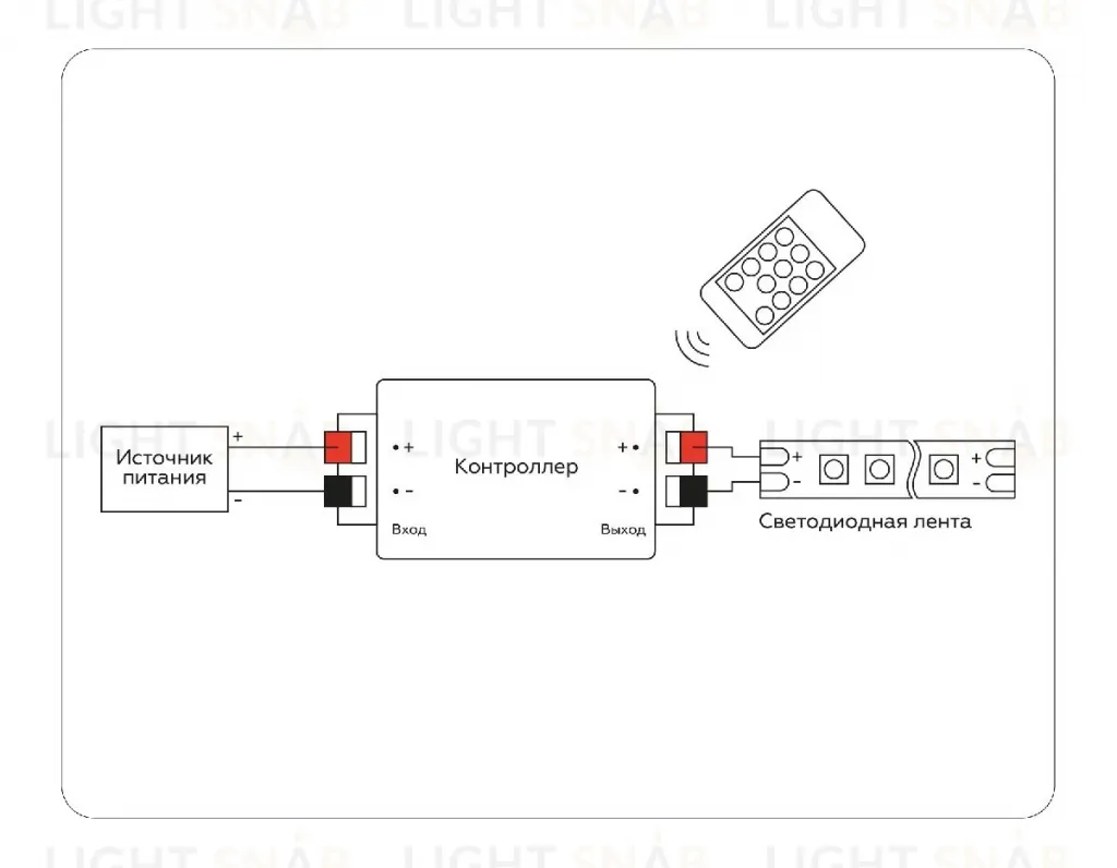 Контроллер-диммер Ambrella Light LED Strip GS11001 GS11001